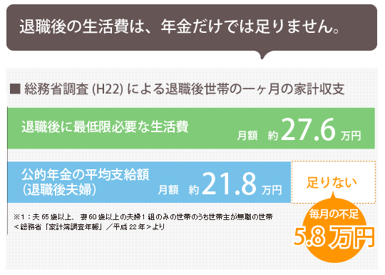 高齢夫妻無職世帯の１ヶ月の家計収支