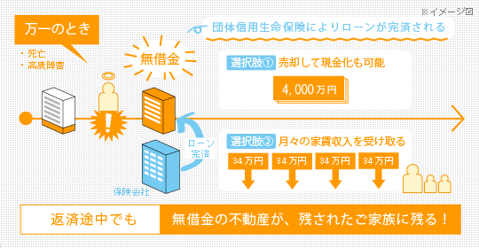 生命保険として