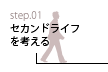 不動産投資の説明進行図１